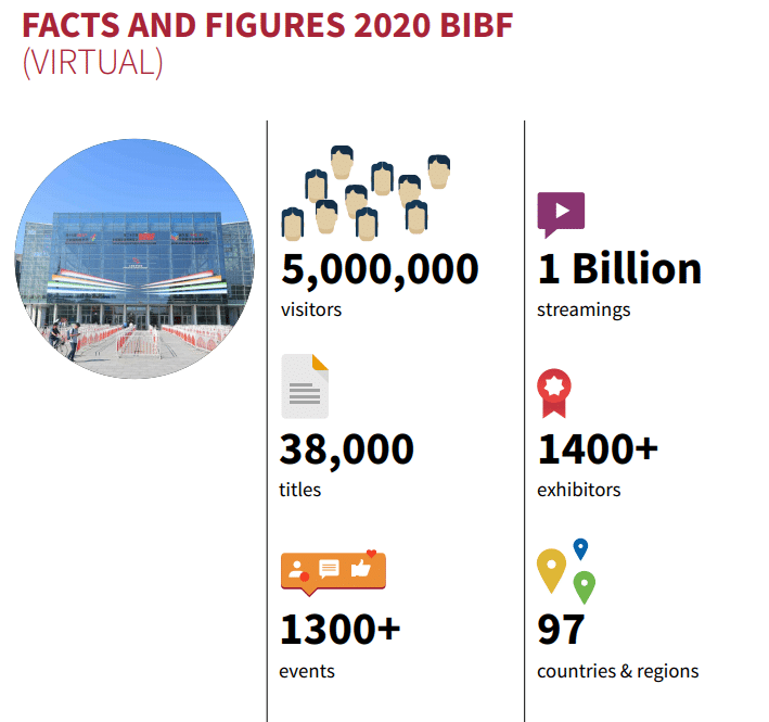 BIBF 2020